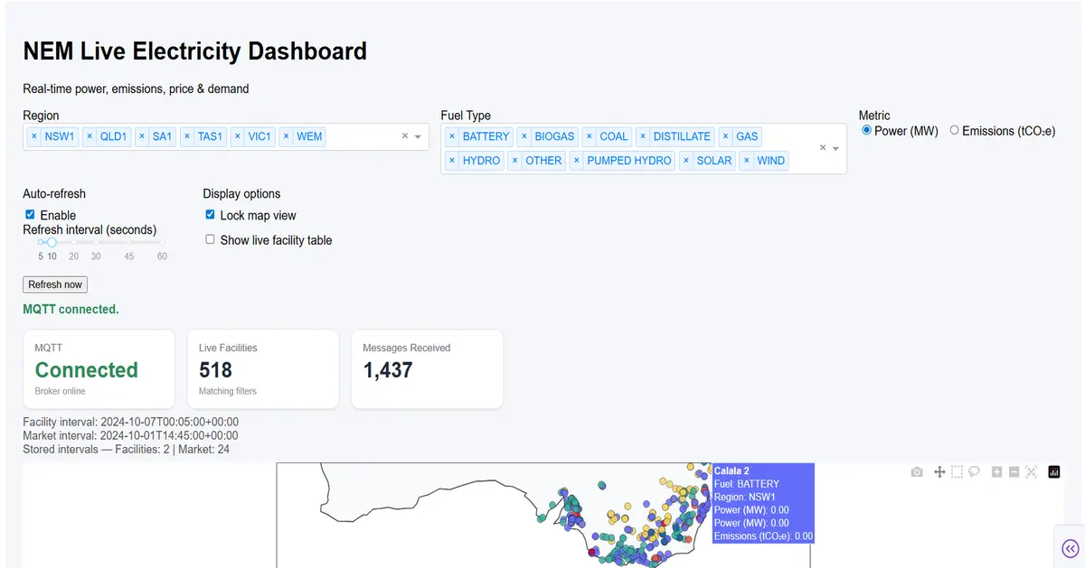 Australian NEM Power & Emissions Dashboard